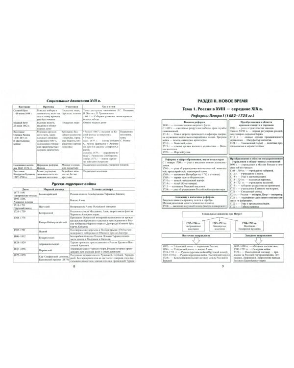 История России. Опорные таблицы для ЕГЭ