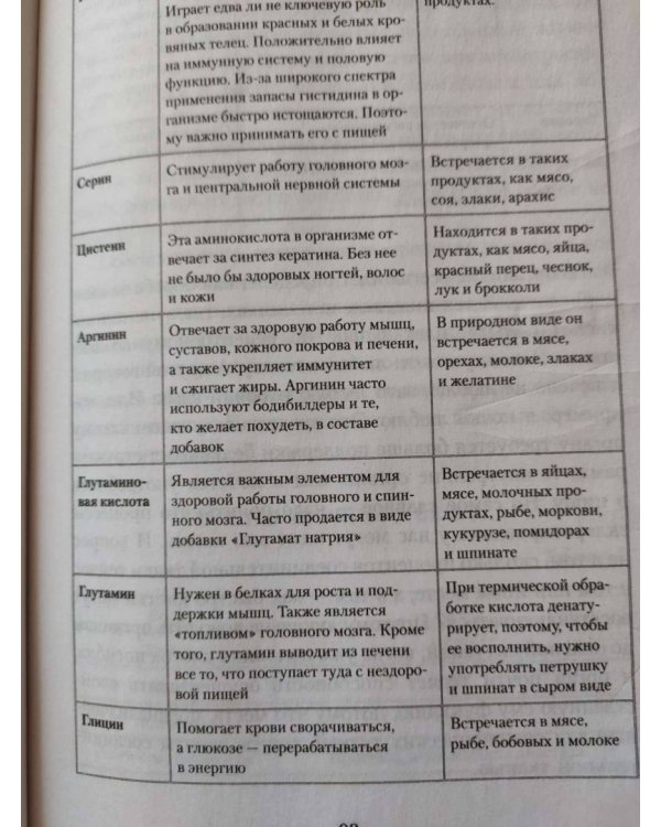 Как химичит наш организм. Принципы правильного питания