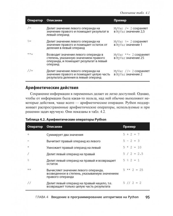 Алгоритмы для "чайников". Руководство