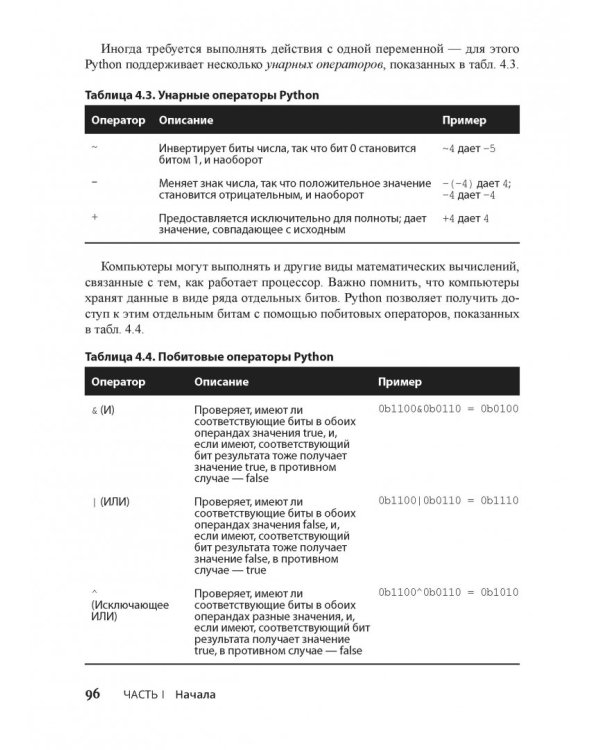 Алгоритмы для "чайников". Руководство