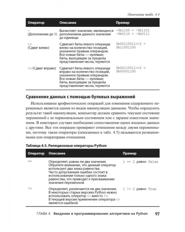 Алгоритмы для "чайников". Руководство