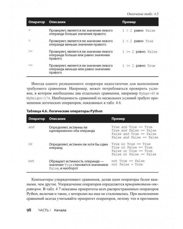 Алгоритмы для "чайников". Руководство