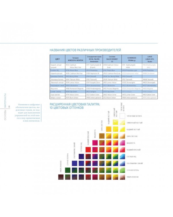 Акрил для начинающих. Как искать сюжет, создавать композицию, работать с цветом и многое другое