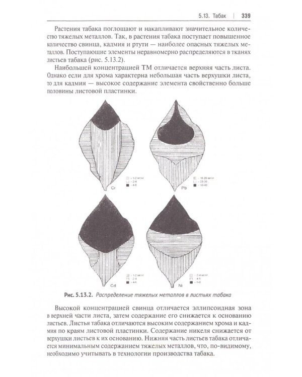 Экологически безопасная продукция. Учебное пособие