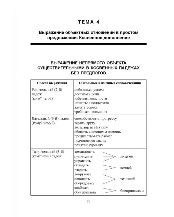 Синтаксис простого и сложного предложения. Продвинутый уровень. Учебник