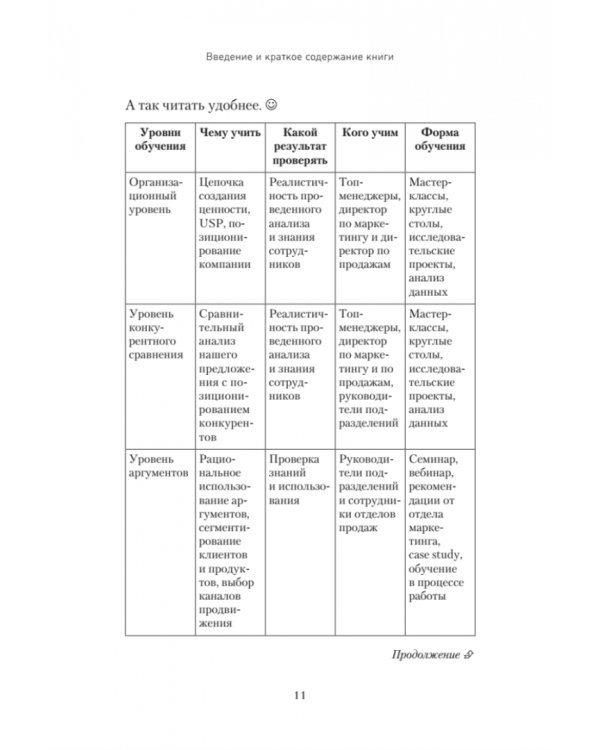 Обучение и развитие менеджеров отдела продаж