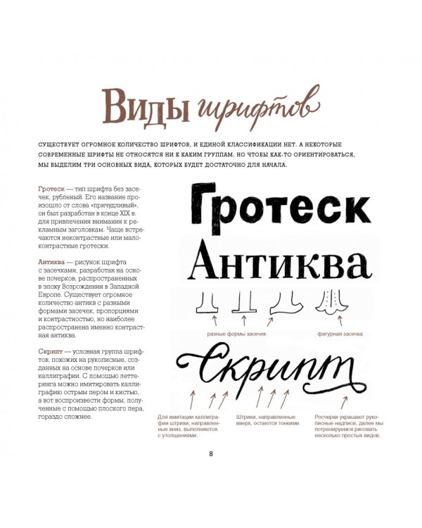 Буква к букве. Леттеринг для начинающих