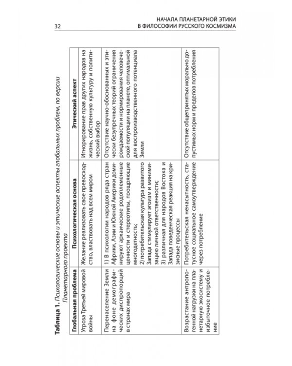 Начала планетарной этики в философии русского космизма