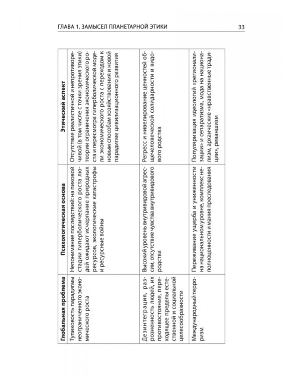 Начала планетарной этики в философии русского космизма