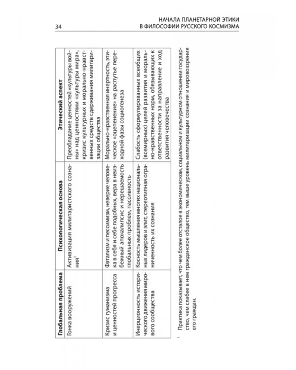 Начала планетарной этики в философии русского космизма