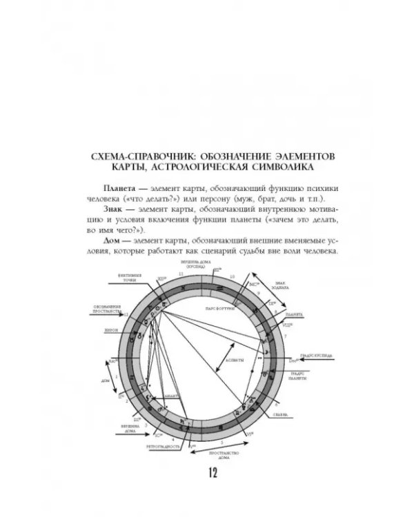 Астрология 2.0
