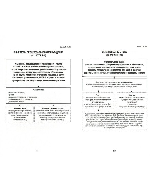 Уголовный процесс в схемах. Учебное пособие
