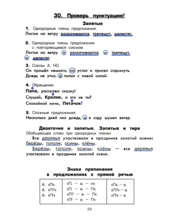 Памятки. 1-5 класс. Справочные таблицы и алгоритмы действий