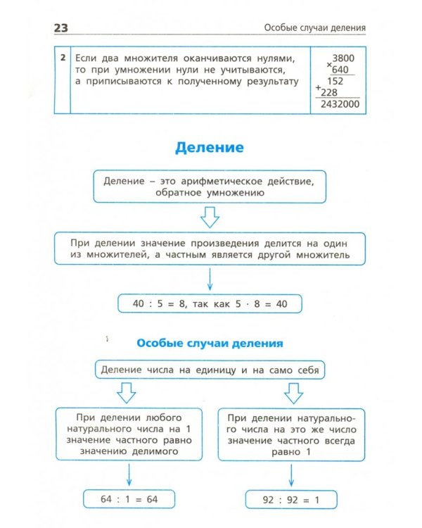 Математика в алгоритмах и схемах. Начальная школа