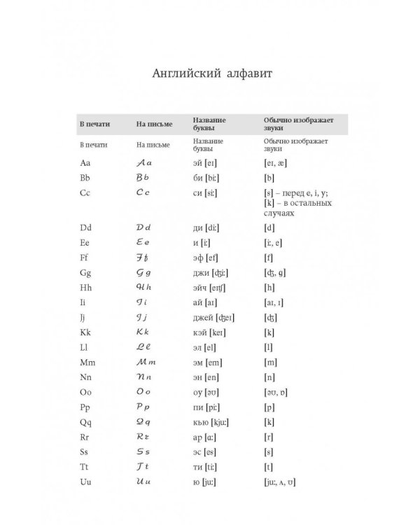 Английский язык. Лучший самоучитель