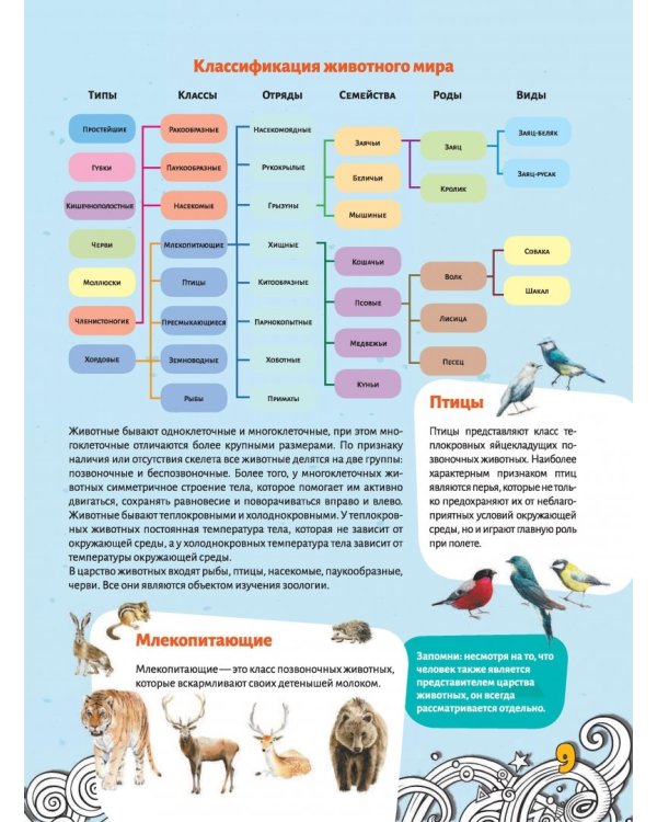 Большая энциклопедия знаний. Животные