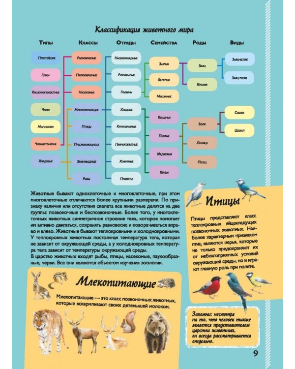 Невероятная книга о животных