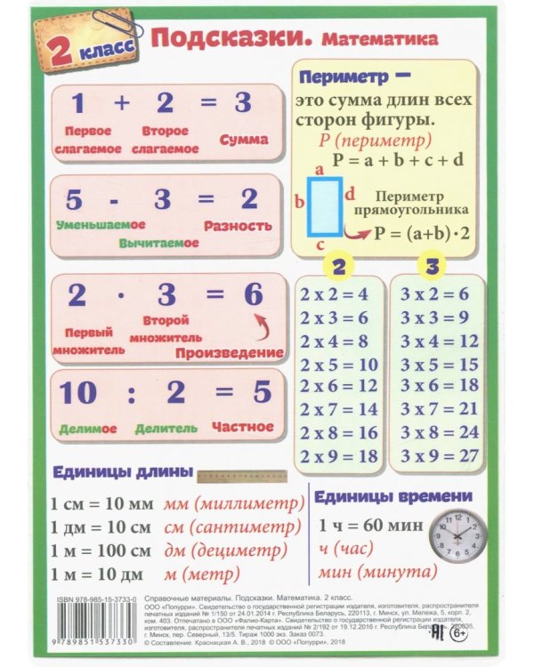 Математика. 2 класс. Подсказки