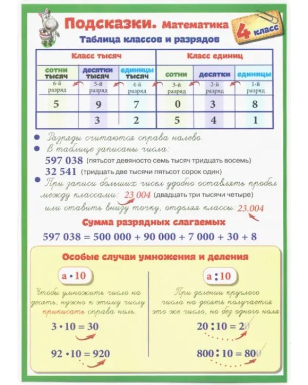 Математика. 4 класс. Подсказки