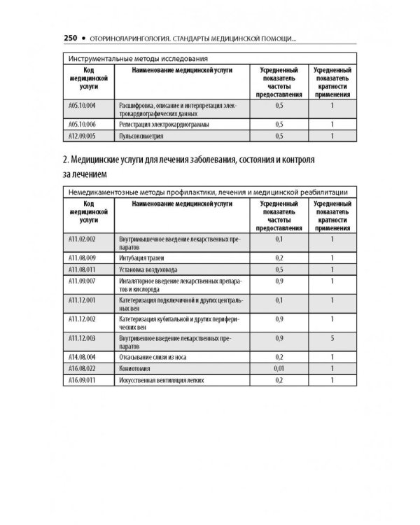 Оториноларингология. Стандарты медицинской помощи. Критерии оценки качества