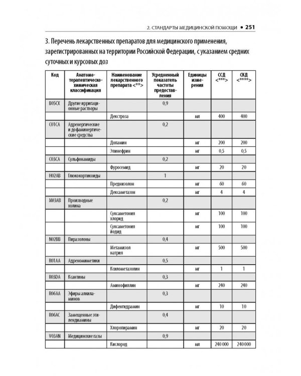 Оториноларингология. Стандарты медицинской помощи. Критерии оценки качества