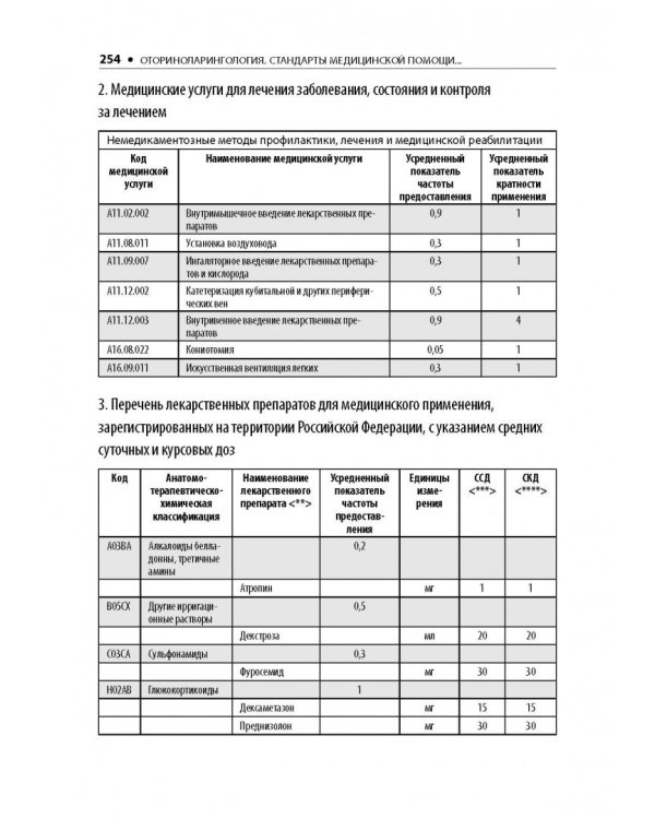 Оториноларингология. Стандарты медицинской помощи. Критерии оценки качества