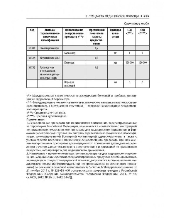 Оториноларингология. Стандарты медицинской помощи. Критерии оценки качества
