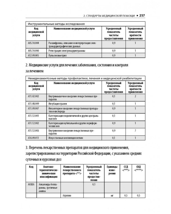 Оториноларингология. Стандарты медицинской помощи. Критерии оценки качества