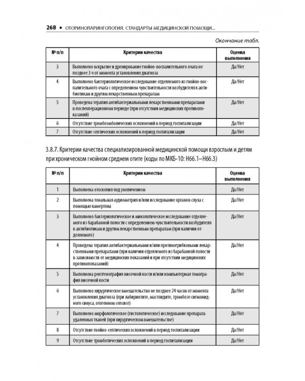 Оториноларингология. Стандарты медицинской помощи. Критерии оценки качества