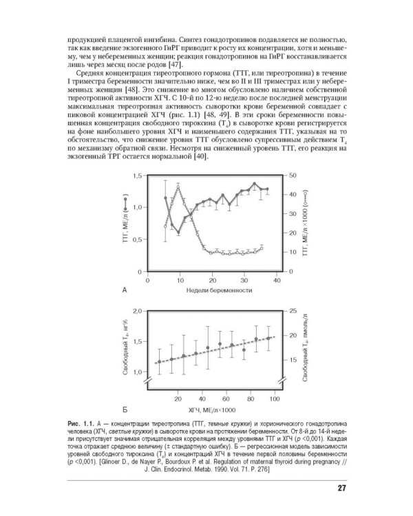 Эндокринологические проблемы при беременности, при старении, в спорте