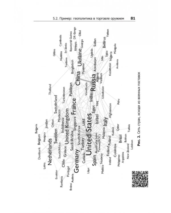 Теоретический минимум по Big Data. Всё что нужно знать о больших данных