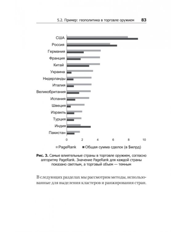 Теоретический минимум по Big Data. Всё что нужно знать о больших данных