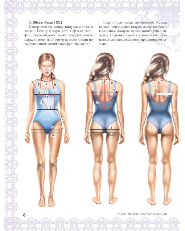 Блузки и жакеты от А до Я