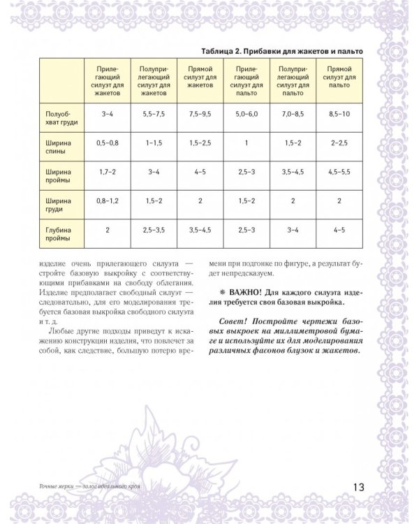 Блузки и жакеты от А до Я