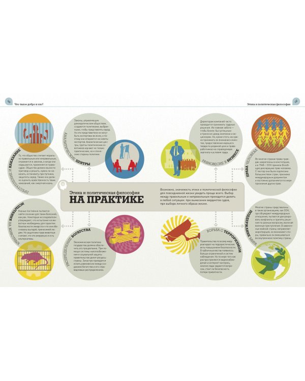 Используй философию! Наука, которая помогает в жизни