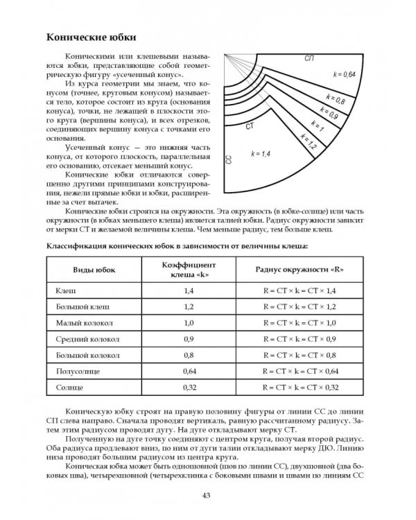 Конструирование и моделирование женской одежды. Практикум