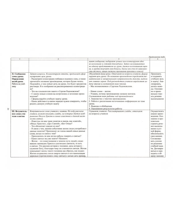 Литературное чтение. 4 класс. Технологические карты уроков по учебнику Л.Ф.Климановой и др. (+CD) (+ CD-ROM)