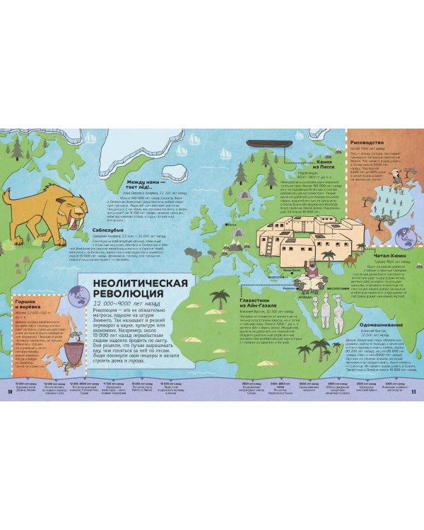 От первых городов до громадных империй: как всё начиналось