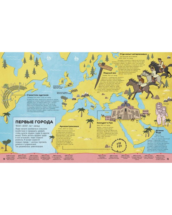 От первых городов до громадных империй: как всё начиналось