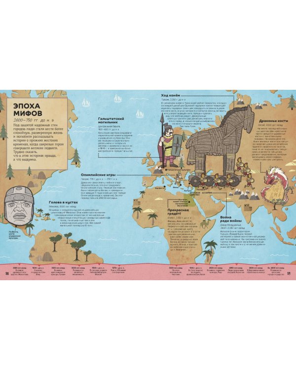 От первых городов до громадных империй: как всё начиналось