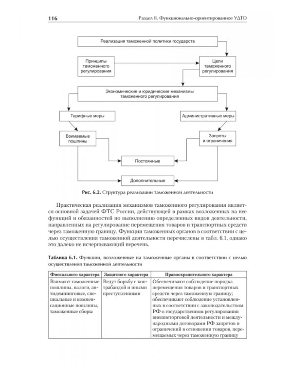 Управление деятельностью таможенных органов. Учебник для вузов