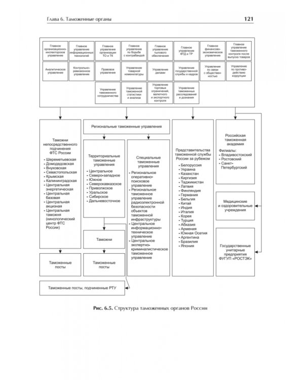 Управление деятельностью таможенных органов. Учебник для вузов