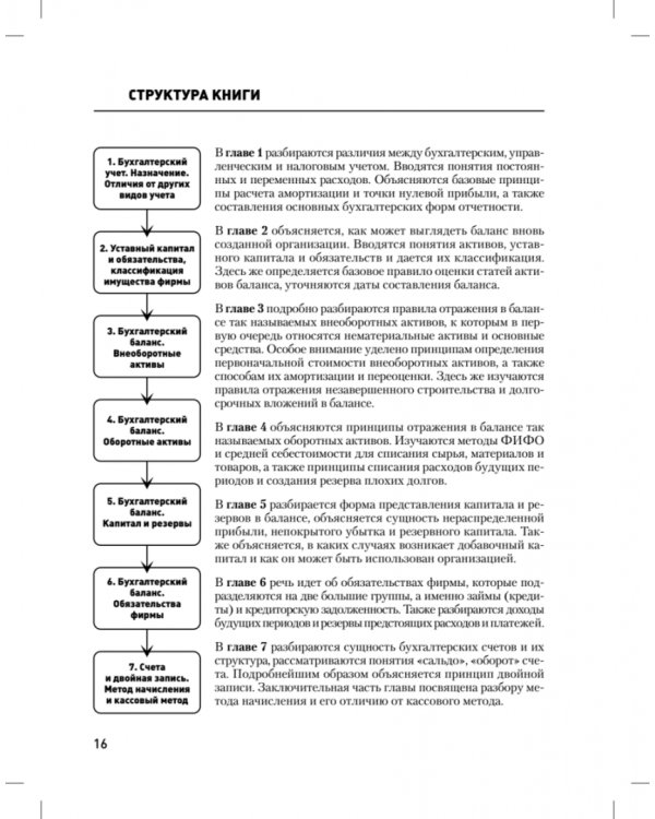 Бухгалтерский учет за 14 дней. Экспресс-курс