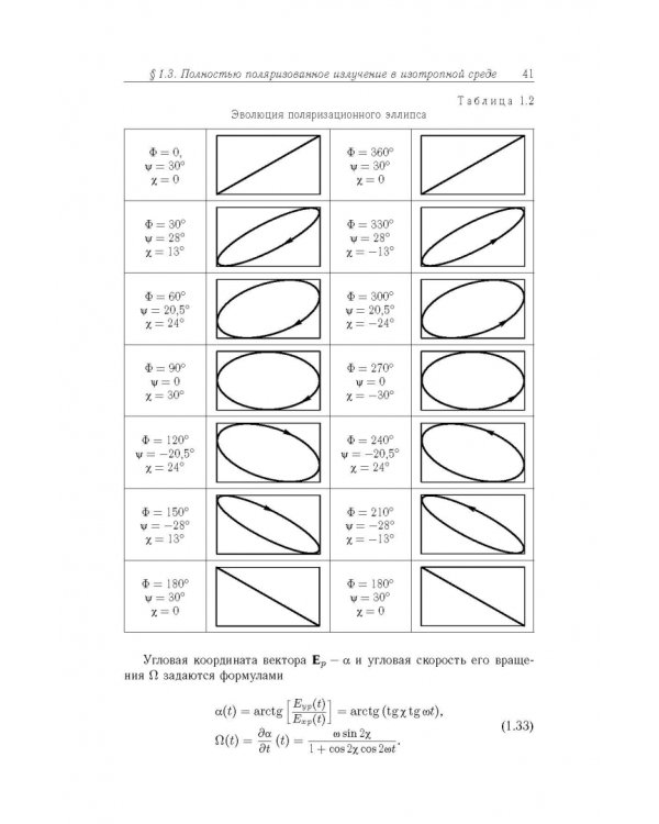 Поляризационная оптика