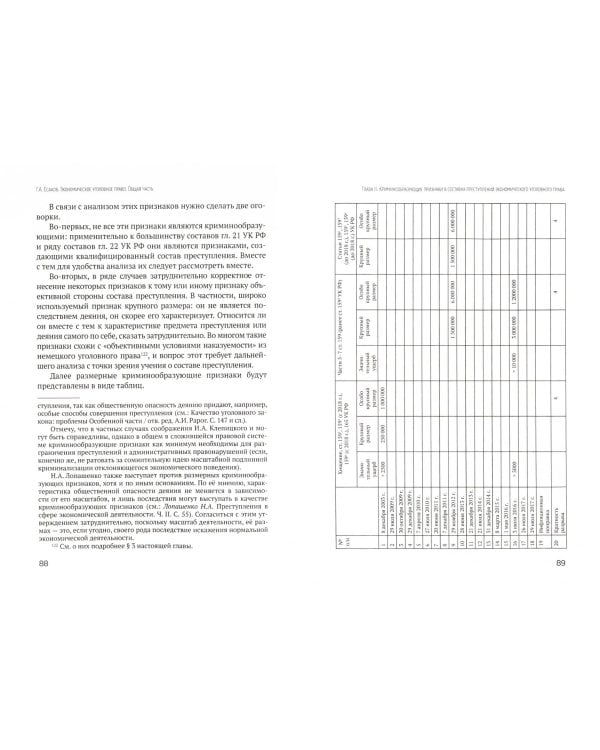 Экономическое уголовное право. Общая часть
