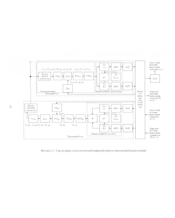Радиоприемные устройства систем радиосвязи и радиодоступа. Учебное пособие