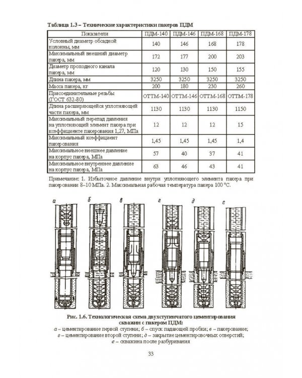 Нефтегазовая инженерия при освоении скважин