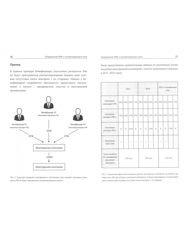 Как владеть иностранными компаниями и не иметь проблем с налоговой в России