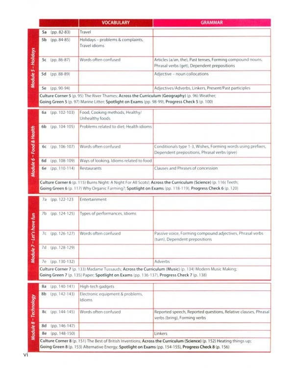 Английский в фокусе. Spotlight. 10 класс. Учебник. Базовый уровень