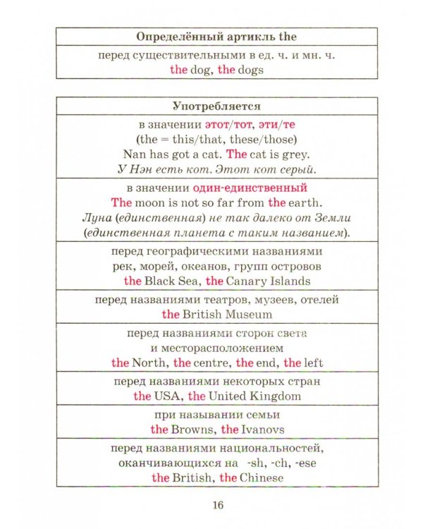 Английский язык в таблицах и схемах с мини-тестами. Курс начальной школы